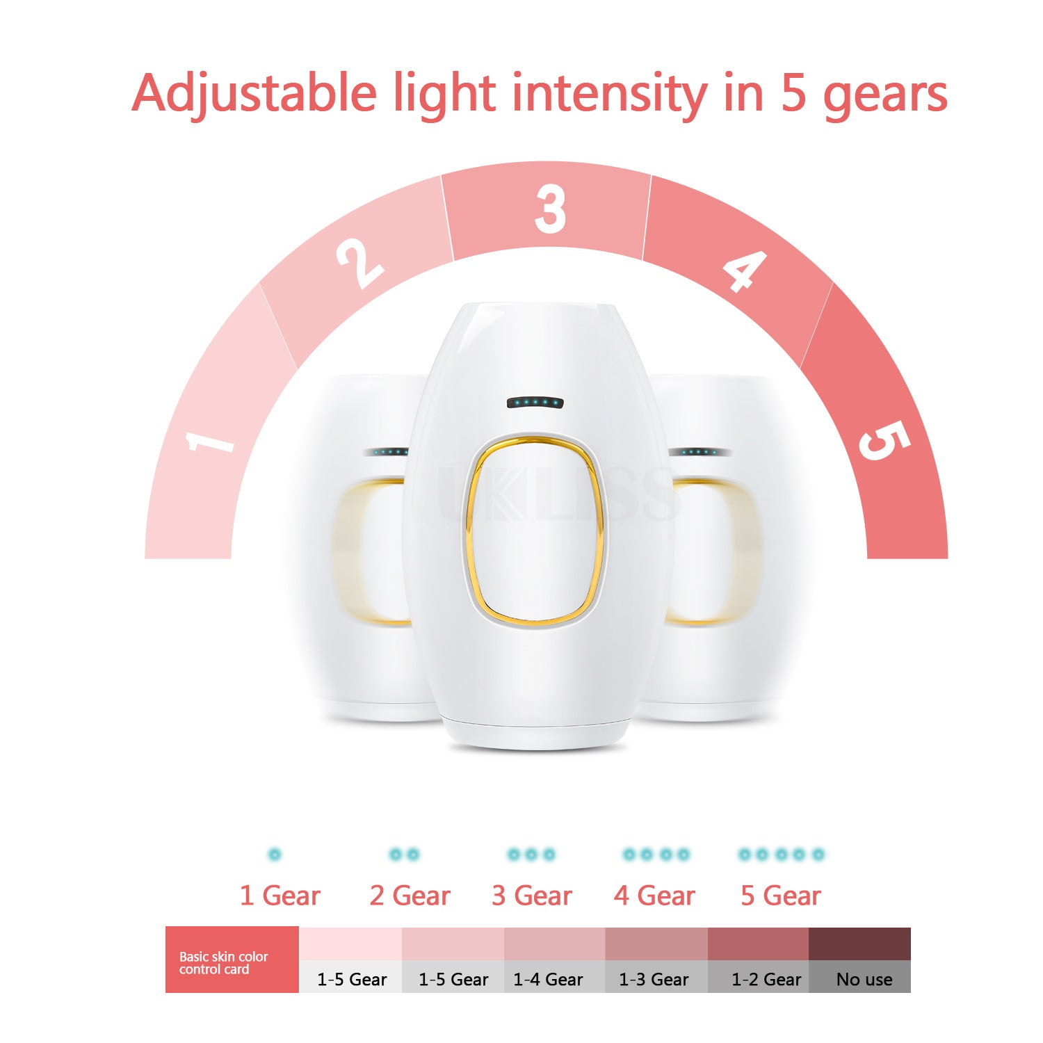 Advanced At - Home Hair Removal Device Set - GNS Beauty & Personal Care