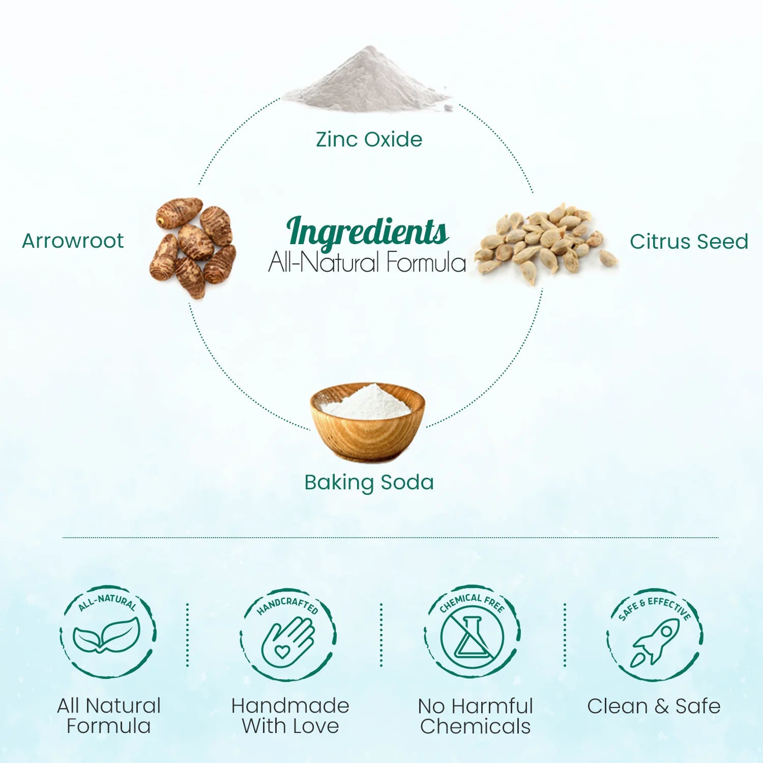 BeNat All - Natural Body Powder - Eco - Friendly & Multi - Purpose - GNS Beauty & Personal Care