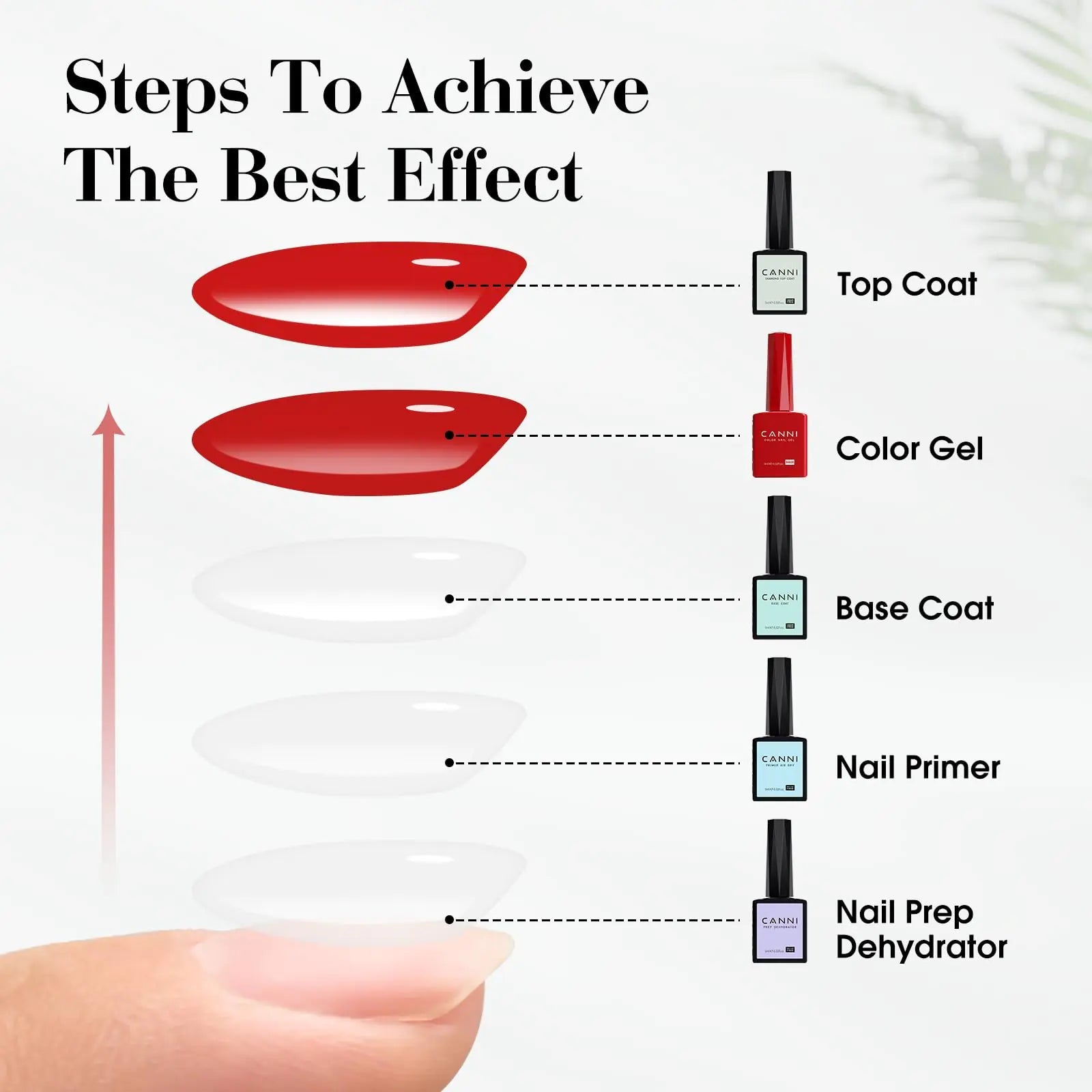 CANNI Dark Grey Gel Nail Polish - High Gloss Soak Off UV Gel - GNS Beauty & Personal Care