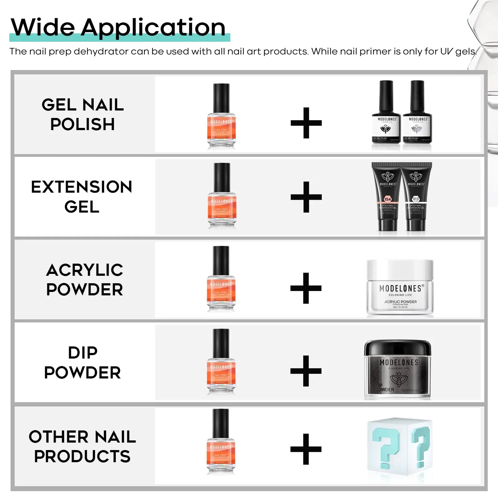 Modelones Acid - Free Nail Dehydrator & Primer, 15 ml - GNS Beauty & Personal Care