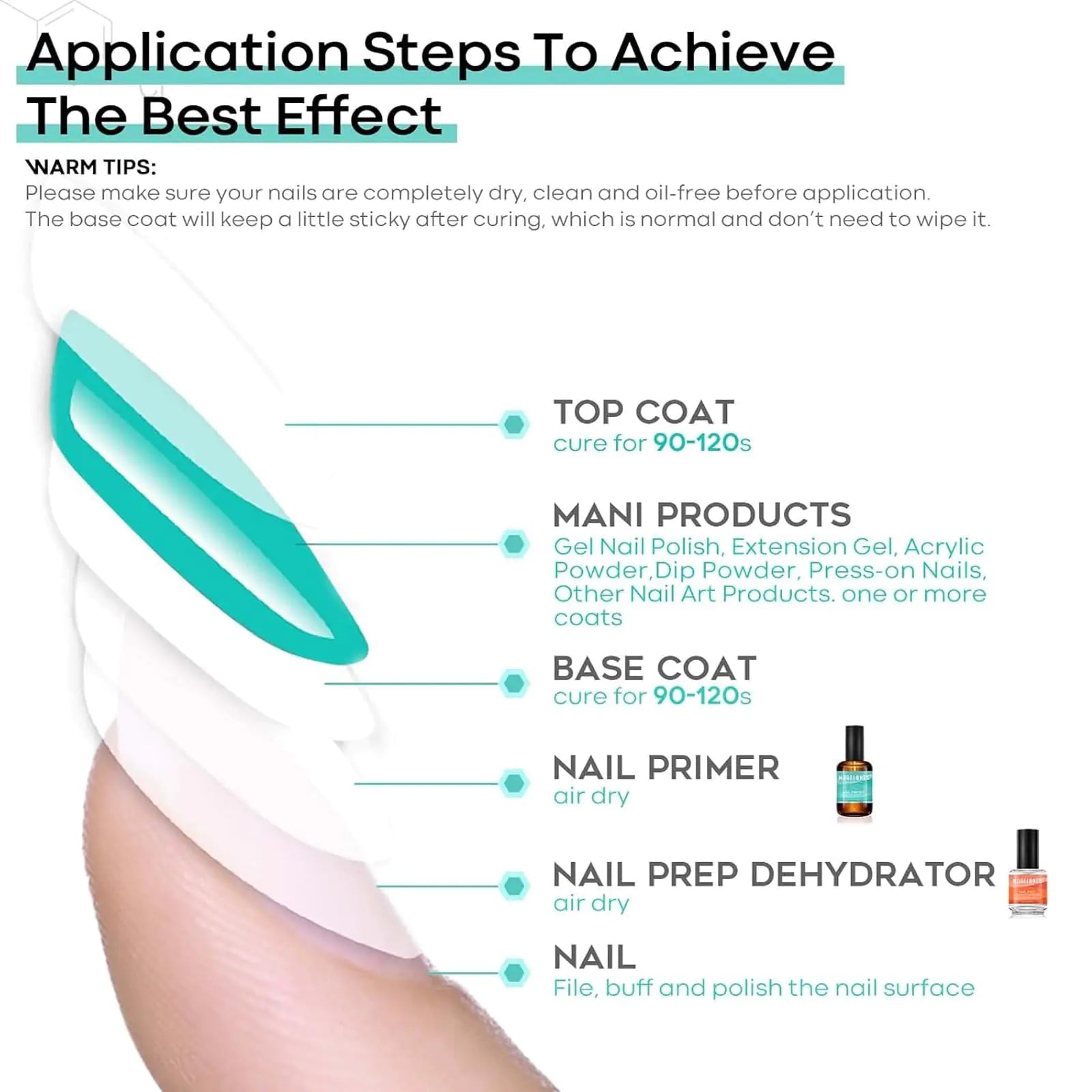 Modelones Acid - Free Nail Dehydrator & Primer, 15 ml - GNS Beauty & Personal Care