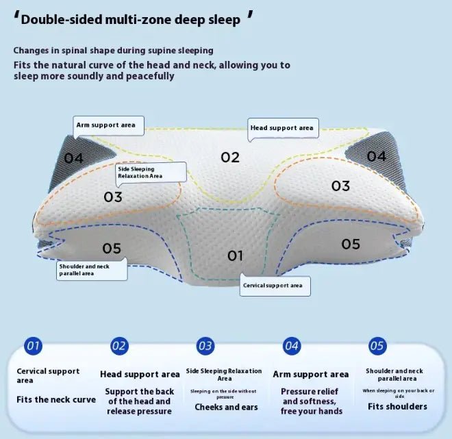 Sleep Cervical Support Memory Foam Pillow - GNS Beauty & Personal Care