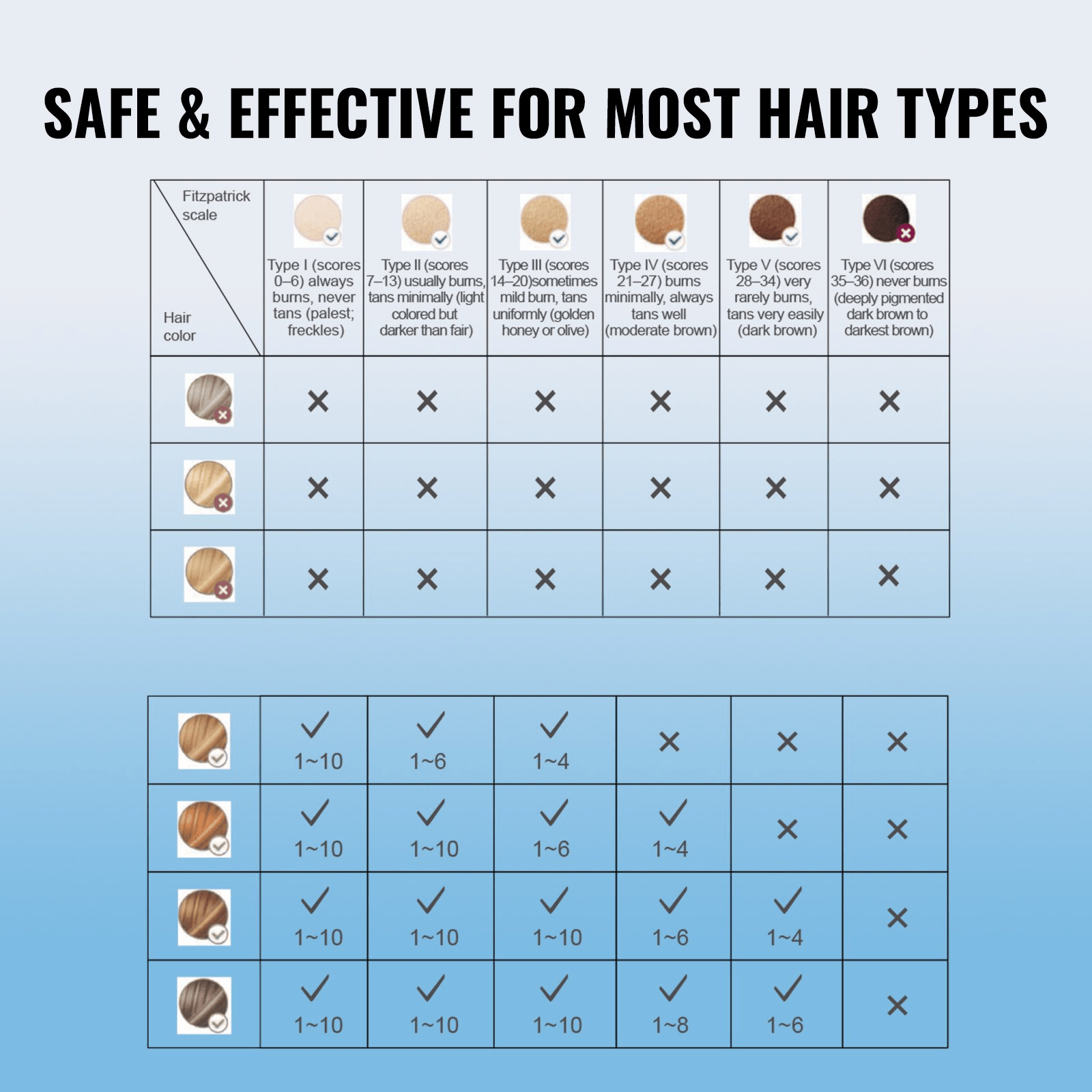 VEVOR IPL Hair Removal Device - Permanent & Painless for Home Use - GNS Beauty & Personal Care