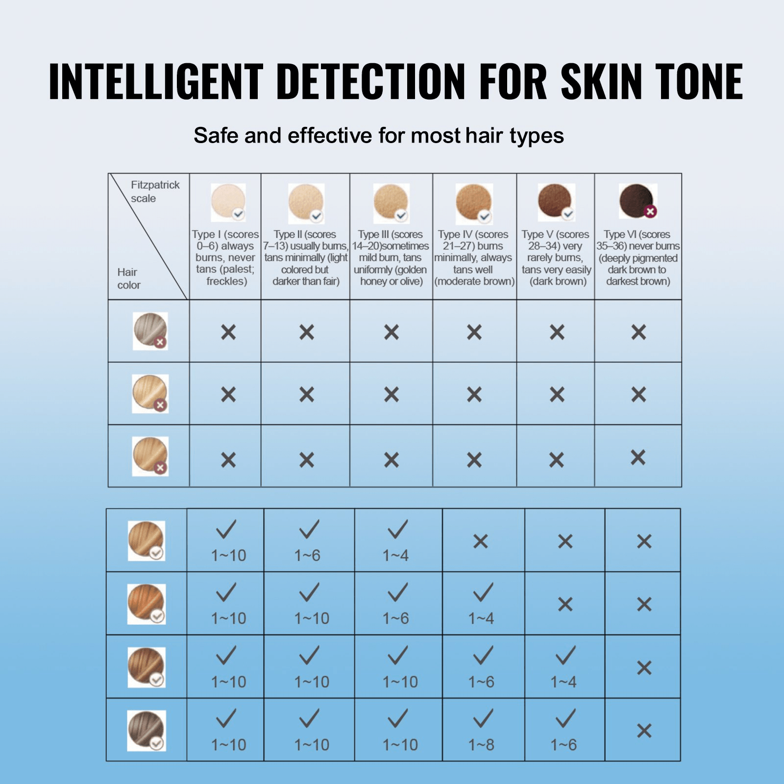 VEVOR IPL Hair Removal Device - Sapphire Ice Cooling for Painless Use - GNS Beauty & Personal Care