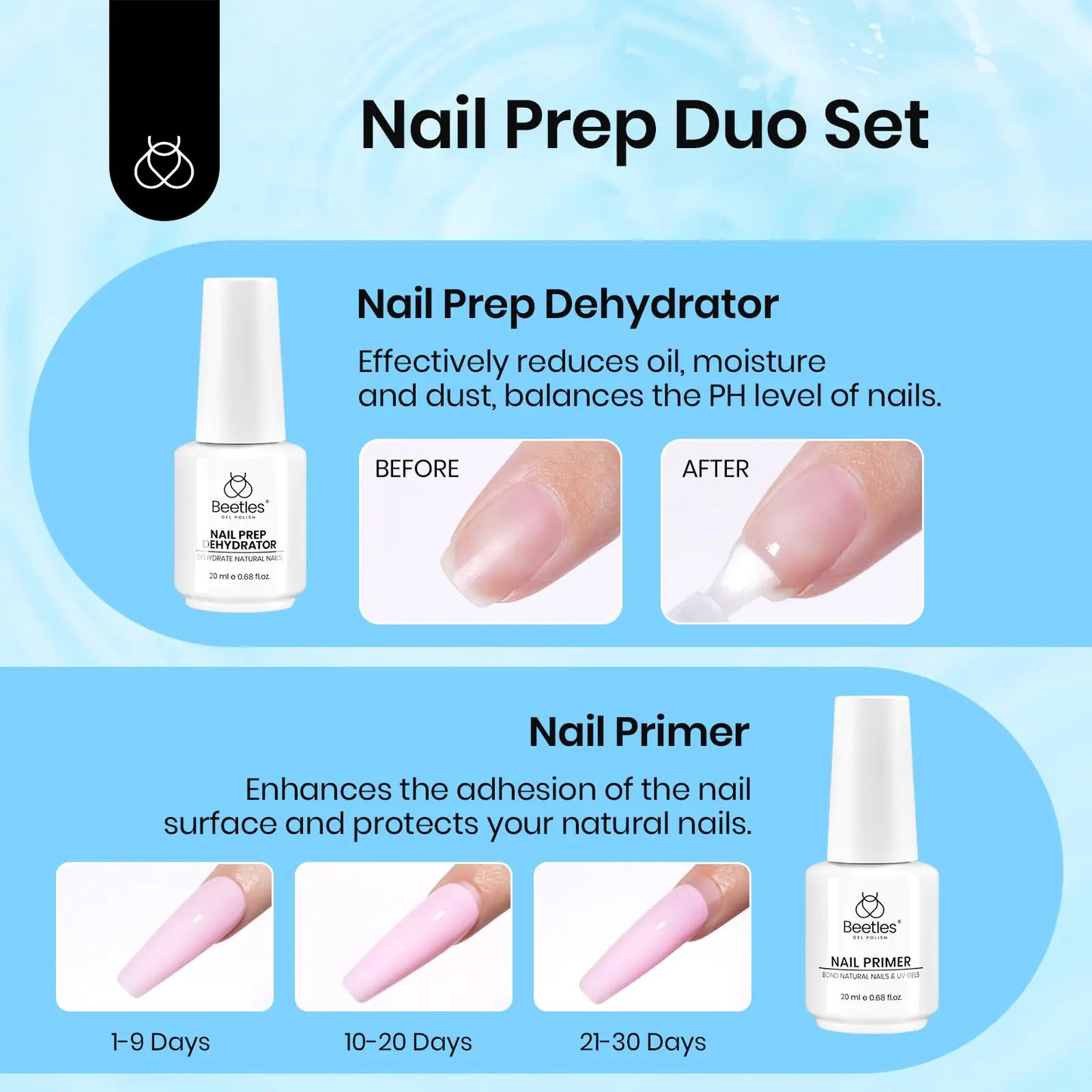 Beetles Nail Dehydrator and Primer Kit - 20ml, Acid-Free, Superior Nail Bond for UV Gels