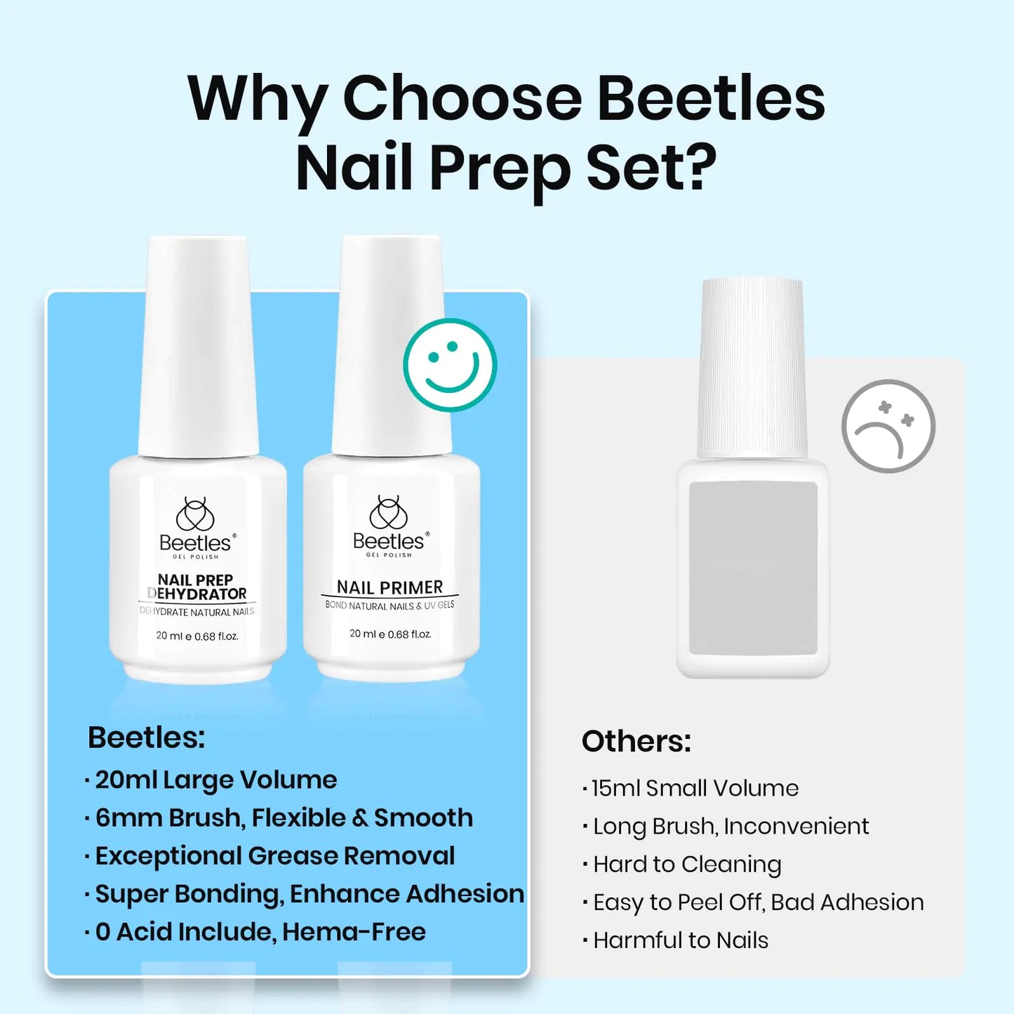 Beetles Nail Dehydrator and Primer Kit - 20ml, Acid-Free, Superior Nail Bond for UV Gels