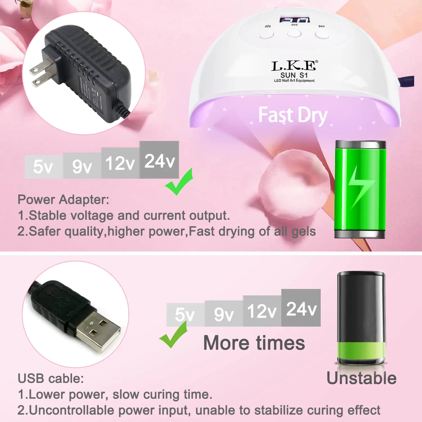 Professional Nail Art Dryer - LKE 72W Gel UV LED Lamp