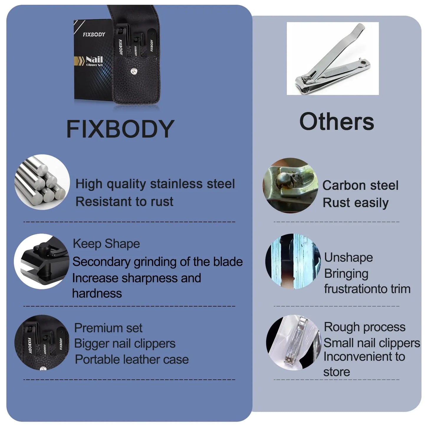 FIXBODY Nail Clipper Set: Affordable Precision for All