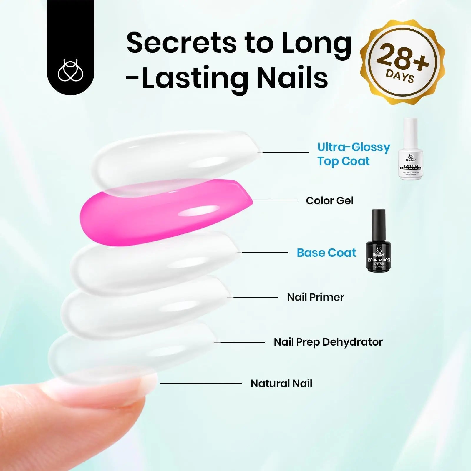 Beetles Gel Base & Top Coat Set - Long - Lasting Glossy Shine, 15ml Each - GNS Beauty & Personal Care
