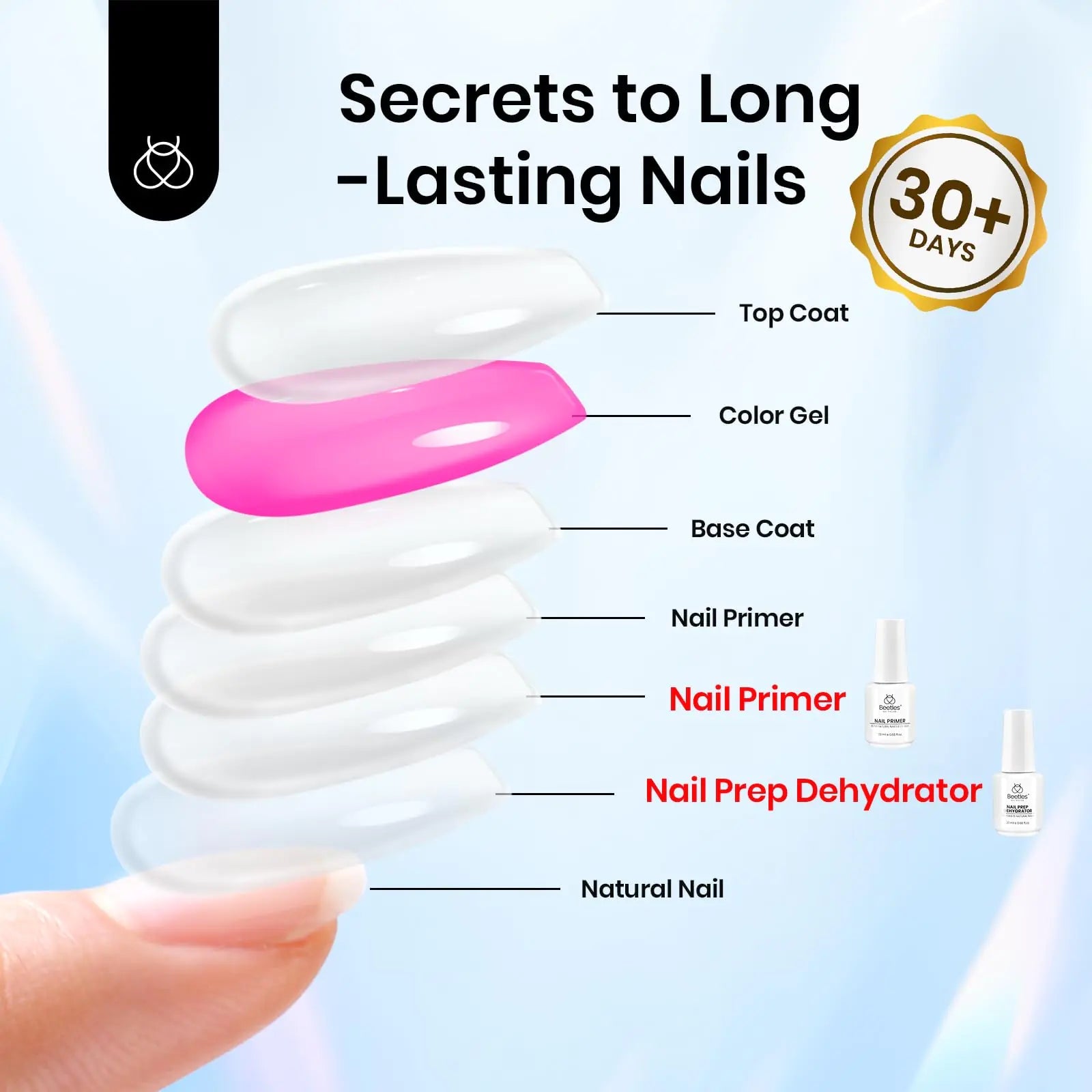 Beetles Nail Dehydrator and Primer Kit - 20ml, Acid - Free, Superior Nail Bond for UV Gels - GNS Beauty & Personal Care