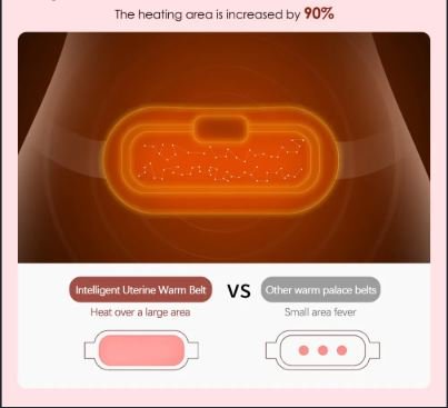 Electric Massager Vibrator Menstrual Heating Relief Pad Waist - GNS Beauty & Personal Care