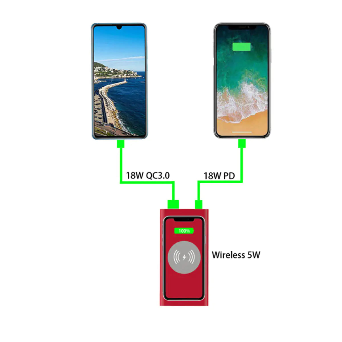 10,000mAh Wireless Power Bank with Qi Compatibility