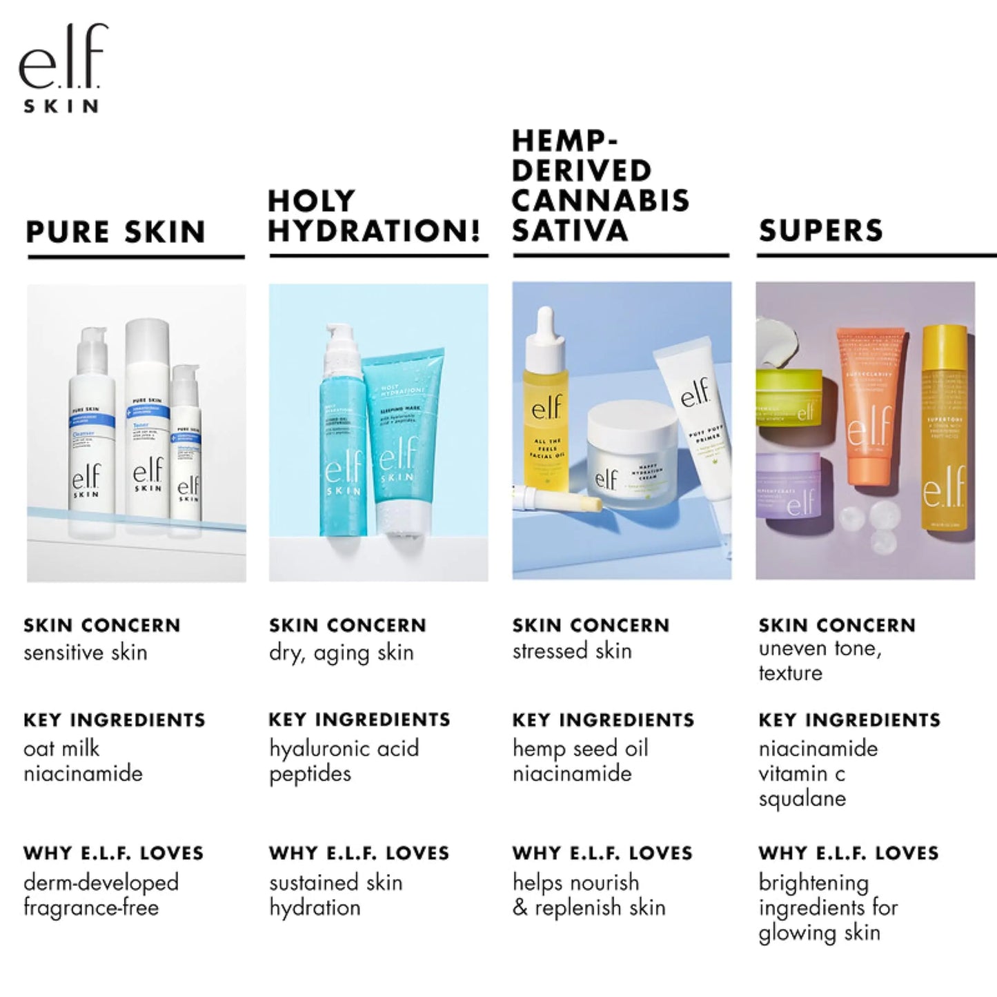 e.l.f. SKIN Mini Holy Hydration Cleansing Balm | Cruelty-Free Makeup Remover | Hydrating Ingredients, 0.45 Oz Unscented