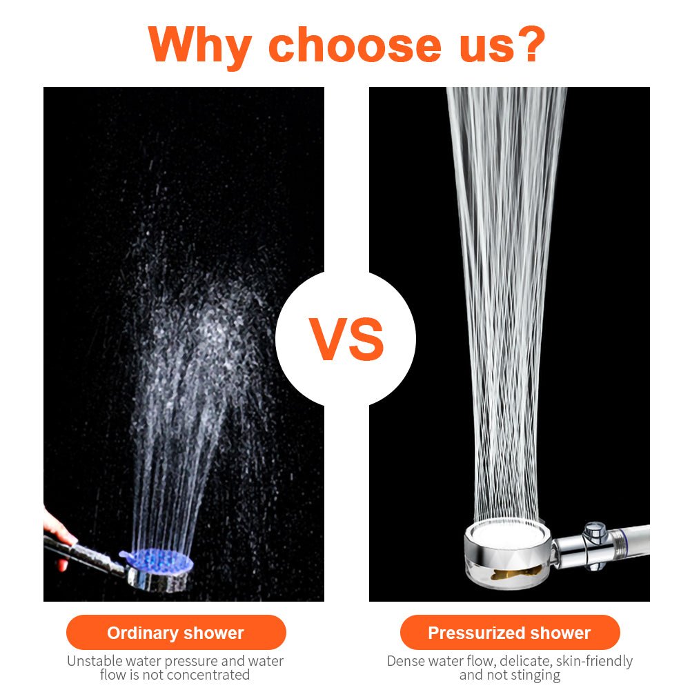 High - Pressure Spa - Like Shower Head – Transform Your Daily Shower into a Luxurious Retreat - GNS Beauty & Personal Care