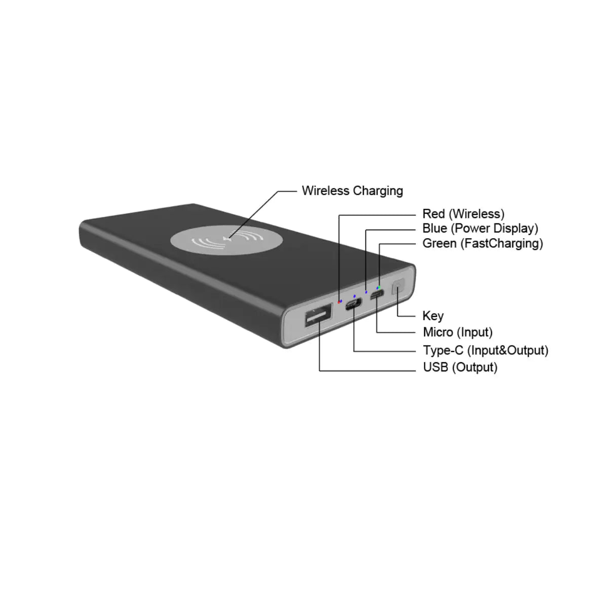 10,000mAh Wireless Power Bank with Qi Compatibility