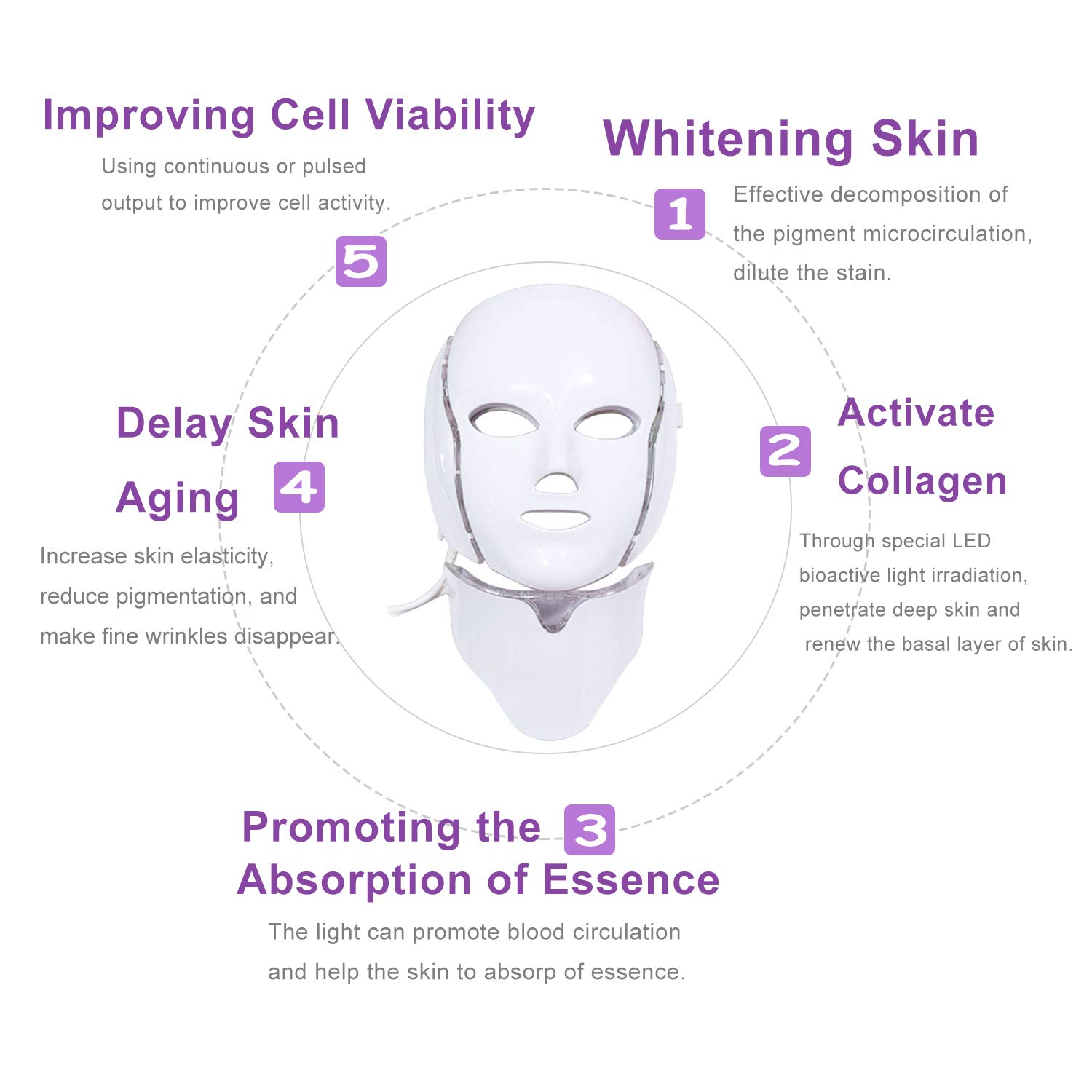 LED Facial Mask - GNS Beauty & Personal Care