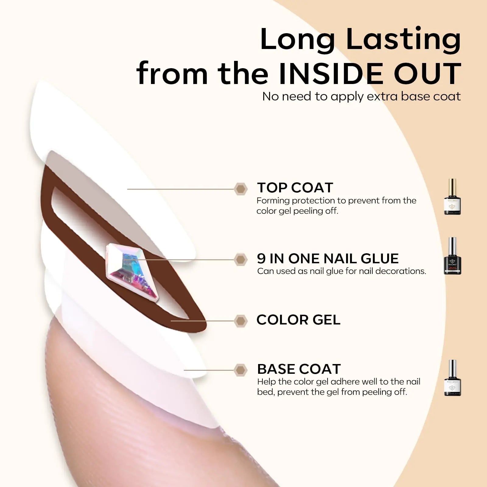Modelones 9 - in - 1 Gel Nail Kit with Long Lasting Nail Glue - GNS Beauty & Personal Care