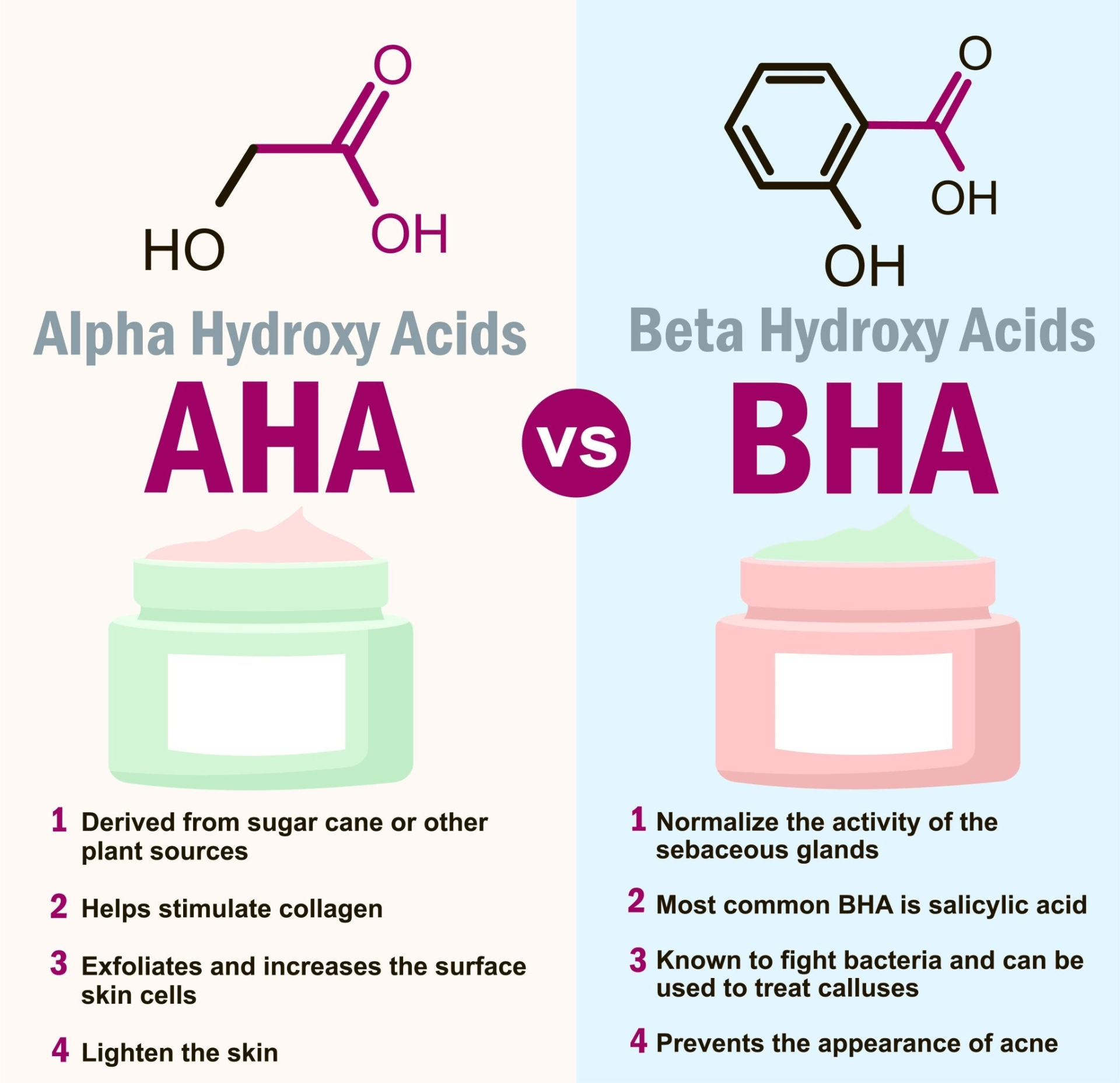Organic Alpha Hydroxy Acid Renewing Face Mask for Glowing Skin - GNS Beauty & Personal Care